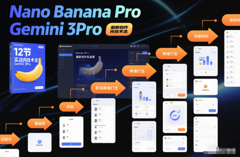 Nano Banana Pro Gemini 3Pro，最新创作实战课，12节实战向技术流，职场降维打击-小目标云网创